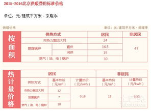 国家补助内蒙古地区的取暖费是多少钱呀?