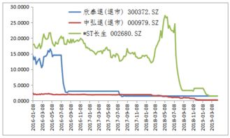 退市的股票能不能再回主版