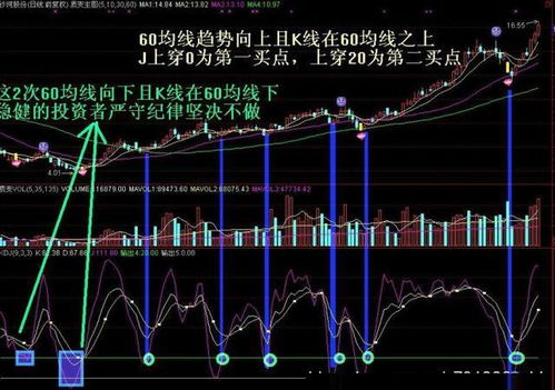 KDJ高代表什么？当均线MA5超过其他，但KDJ超80，能买入吗？