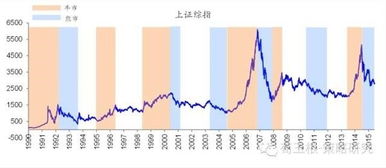 a股牛熊市历史,近十年中国股市和楼市涨幅对比