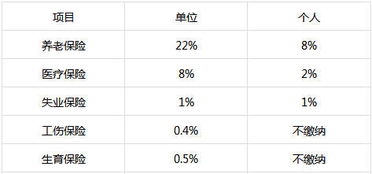 在大庆,一辈子要交多少 社保 钱 算完惊呆了 