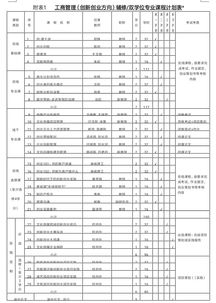 我学的是工商管理专业，想修会计专业，请问这是双学位还是双专业？