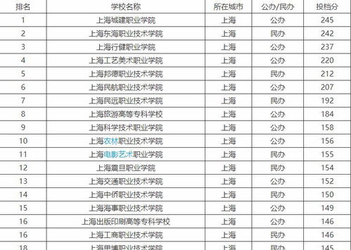 上海职业学院排名，上海职业学校排名前十