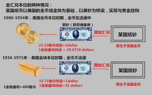 金本位和双挂钩是什么意思？