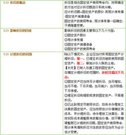 固定资产折旧四种方法