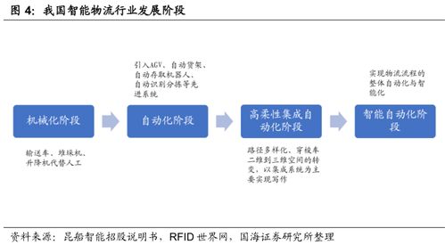 物流软件开发(物流软件开发)