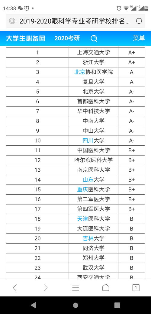 高二想学医哪些大学和专业相对比较好 