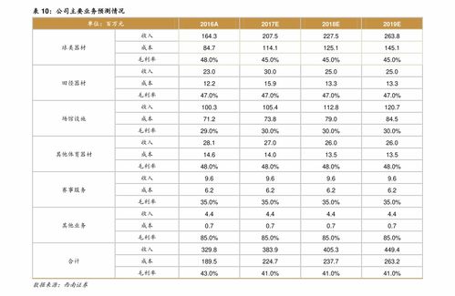 2025年4月30号宜结婚吉日吗