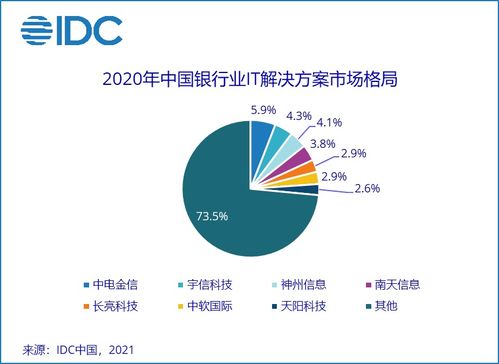 IDC是什么意思啊?