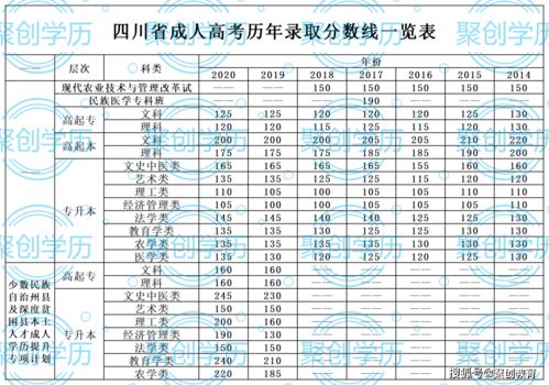 深圳市成人自考分数线,成人自考本科多少分及格？