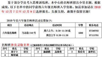 2018年 绿洲学习能力测试 获奖名单 录取名单