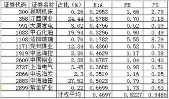 在股票市场上，持仓均价是怎么计算的？？？？