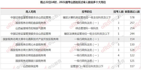 2022山西公务员报名入口 山西公务员报名时间 山西公务员考试报名时间 