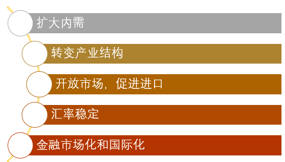 调顺系统打造千亿招商