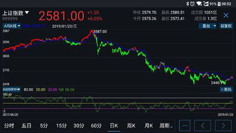 均线参数设置：24M，80M，160M是什么意思