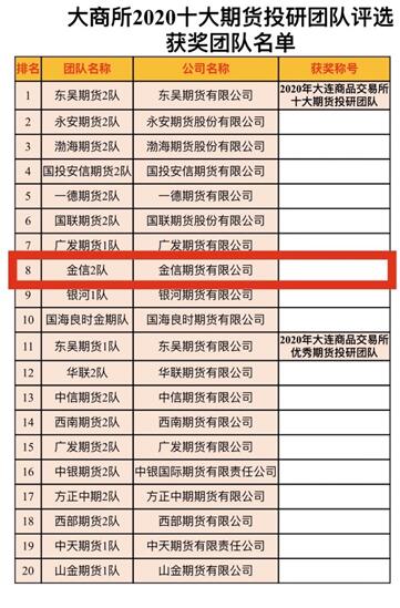 期货里怎样查有多少 大户套保 要接现的单 或是 有多少 大户要套保 卖现的单子 交流一下没有分 不好意思