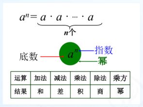 1.5.1 有理数的乘方 