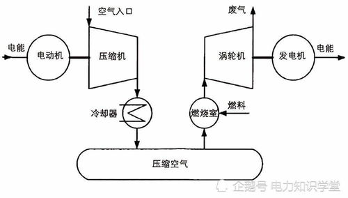 前打竿做台钓怎么配线组(前打竿使用视频)