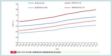 预期寿命大数据揭示半数国人可活到80岁,你能达到吗