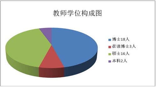 化学与材料学院2019年报考指南