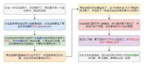 分手通告