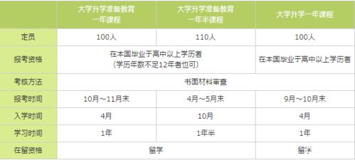 日本哪所大学好毕业 山野日本语学校申请要求是什么