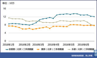 搜房股下跌16．9个百分点，美国一些重要股票也相继下跌，房地产作为国民的先导性，支柱性产业，是不是房地产经济出现了危机？