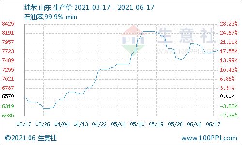 为什么美原油库存下滑国际油价会上涨?