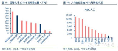 研究宏观问题对投资到底有多大帮助？