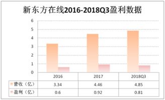 股票当中的量价是什么意思？