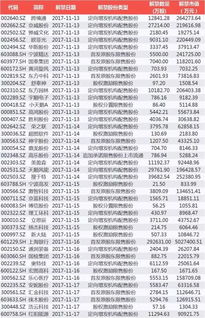 申购新股市值要求多少