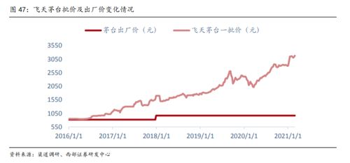 股票风险和股票价格是正相关还是负相关