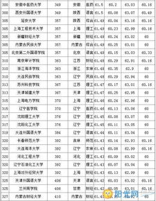 湖南二本大学排行榜 全国二本高校排名榜