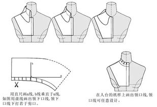 服装立体裁剪技巧 四种经典女装领型