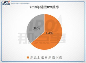 上午刚把账户里的港股卖掉赚了一笔钱，我能不能用这笔钱在当天马上买别的新股票