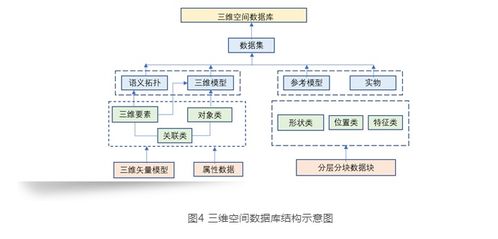 元数据库的关键技术有哪些(在数据库系统中有哪几种数据模型)