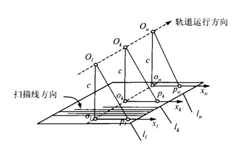 算法的收敛是什么意思