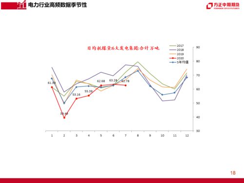 12月份宏观经济数据出炉 如何解读？股指短期调整 中期仍然看涨