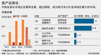 恒大资金证券化如何运营的