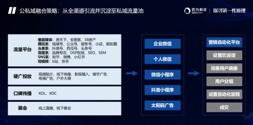 线上售楼部系统报价(线上售楼部平台)