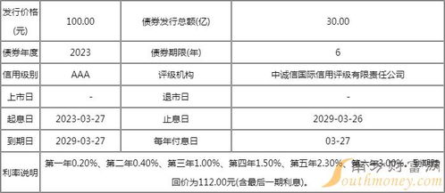 生益发债什么时候上市交易