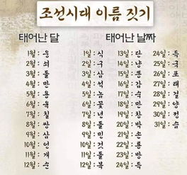 韩语学习.超全韩语姓氏翻译 对号入座看看自己的韩语名怎么说吧
