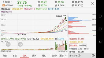 你好，请问一下 我现在有某只股票5100股 除权后 10送3 我的股数是多少啊 不是整数了 可以交易吗