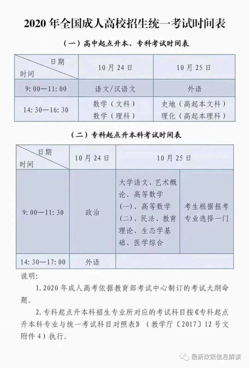 2020江苏成人高考专业(图1)