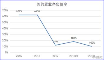 美的置业：净负债率下降至39.8%，上半年营收达363亿元