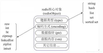 NoSQL数据库之redis持久化存储 一