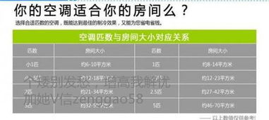 一匹空调制冷量多少瓦？制热量多少瓦？是一定的吗？2匹＼3匹的相乘计算就行？