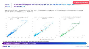 珠海联邦制药股份有限公司的物流供应链概况怎样？