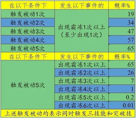 您有一个青雉已突破 突破青雉测评 