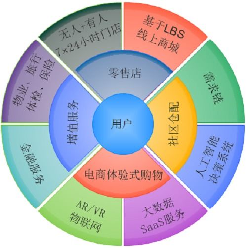 荣联科技加入“数据要素”概念